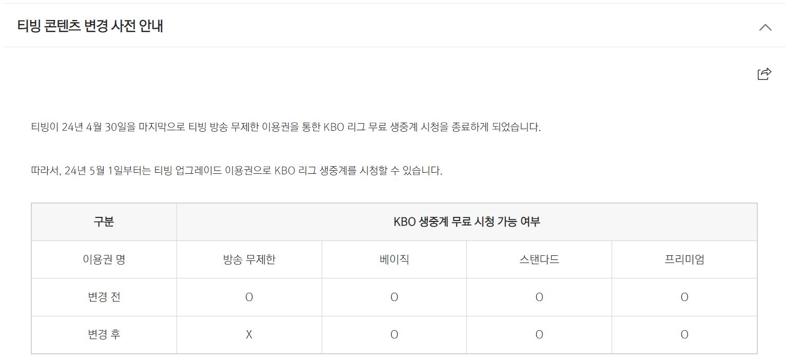 결국 네이버 멤버십 회원들은 베이직 이용권 이상으로 업그레이드해야 한다.