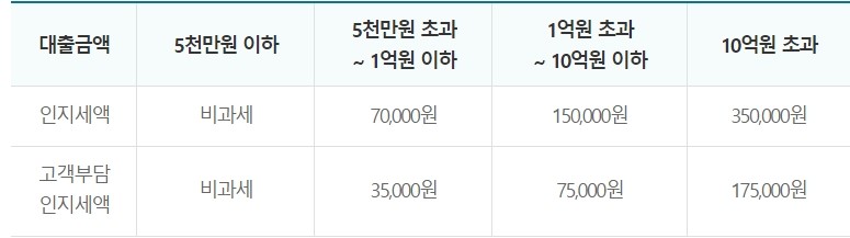 Sh수협 금리고정형 적격대출
