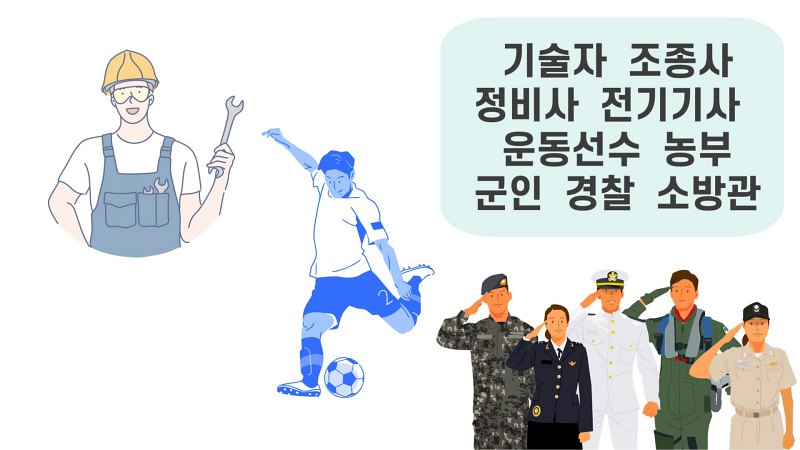실재형 직업