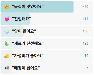 춘천골닭갈비막국수