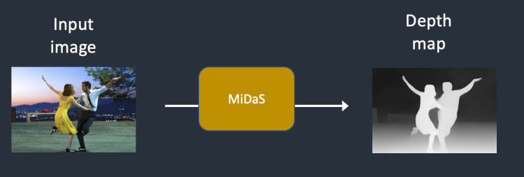 깊이 맵(depth map) 추정