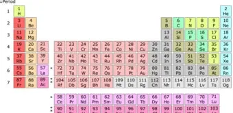 원소주기율표 속 숫자와 기호 원자번호와 원자량 쉽게 읽는 법 총정리로 쉬운해설_10