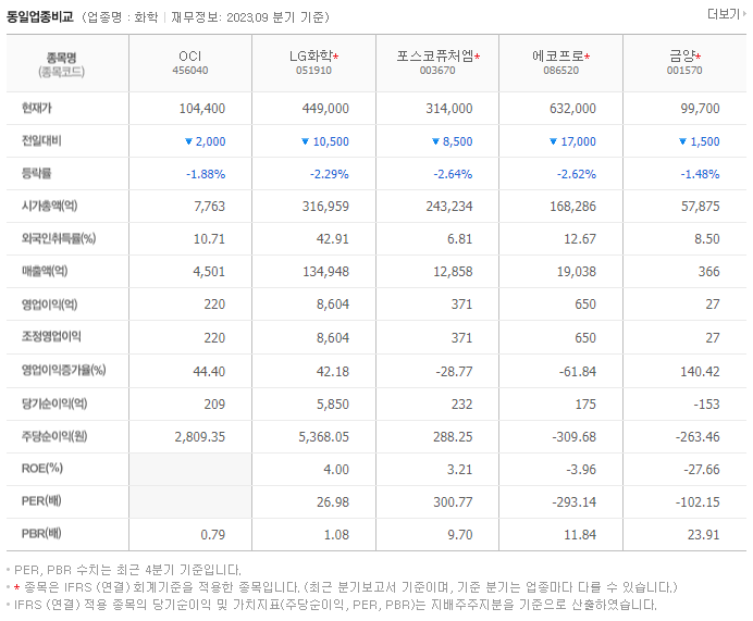 OCI_동종업비교자료