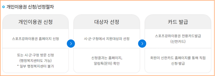 스포츠강좌이용권 개인이용권 신청 철자