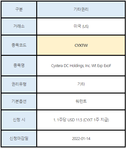 미국주식 기타권리 안내 CYXTW