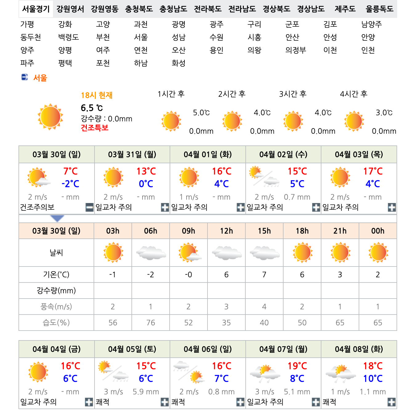 🌸 2025년 서울 벚꽃 완전 정복! 개화 시기 예측부터 서울 여행 꿀팁까지 🌸