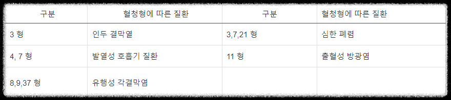 아데노바이러스-원인-역학