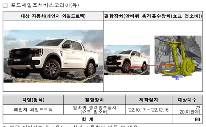포드 리콜조치
