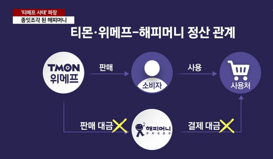 사용불가된 해피머니