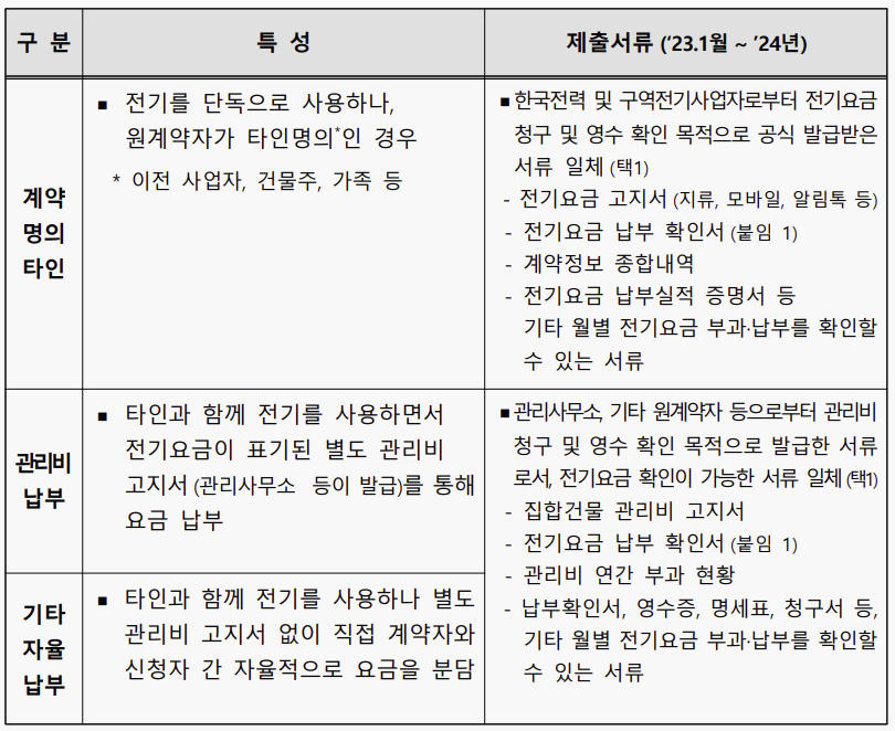 비계약 사용자 제출서류