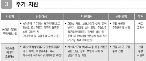 차상위계층 주거지원 혜택