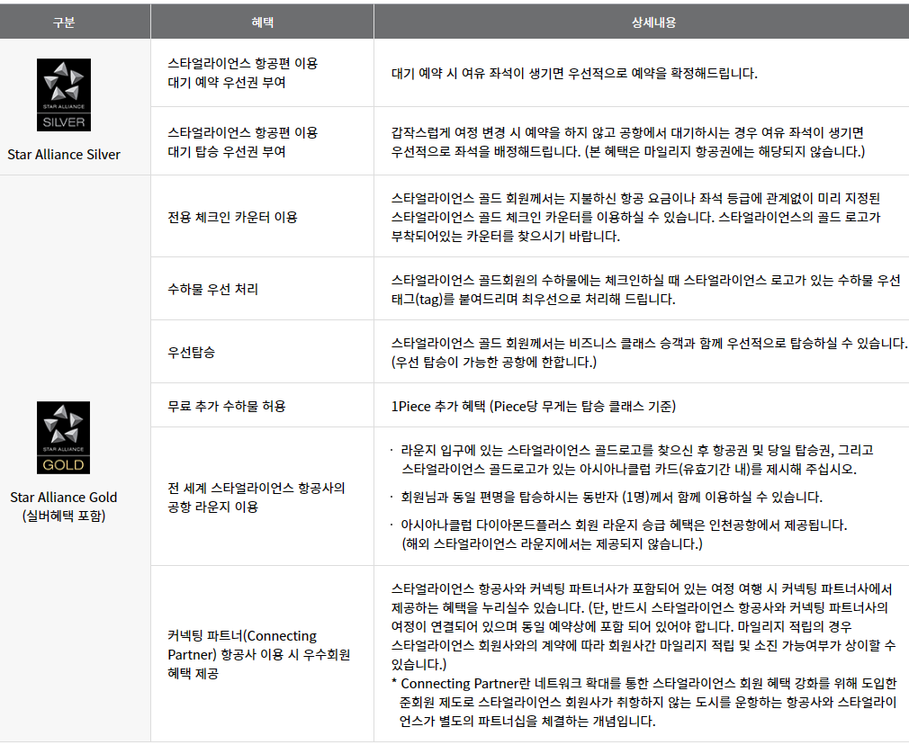 등급별 혜택