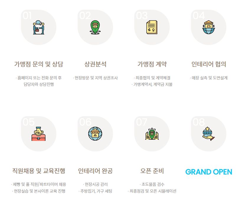 컴포즈커피 창업비용