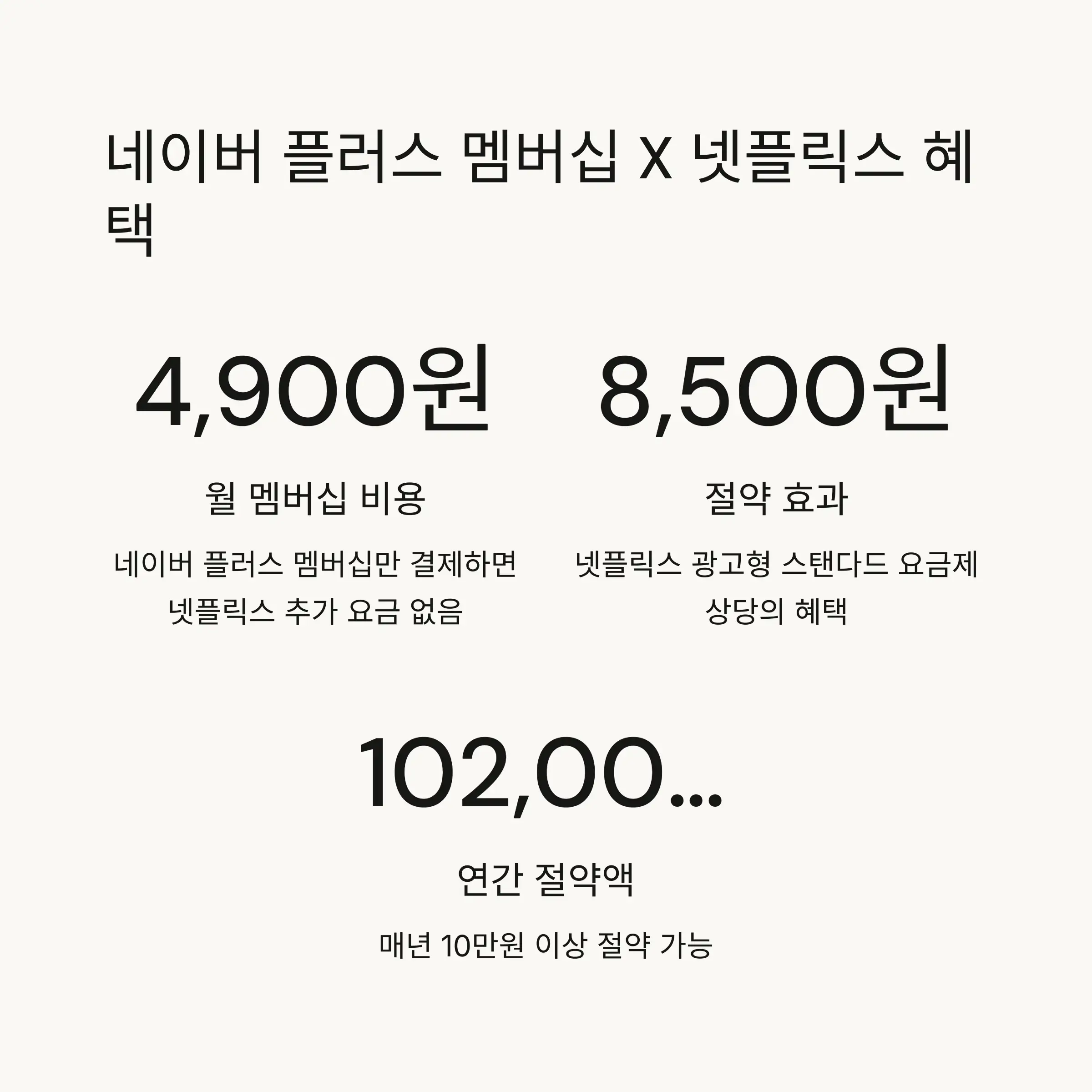 🎬 네이버 플러스 멤버십 X 넷플릭스 서비스 개요