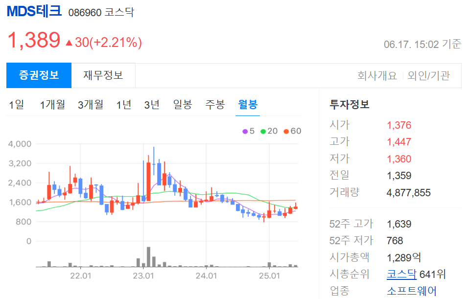 소버린AI 관련주