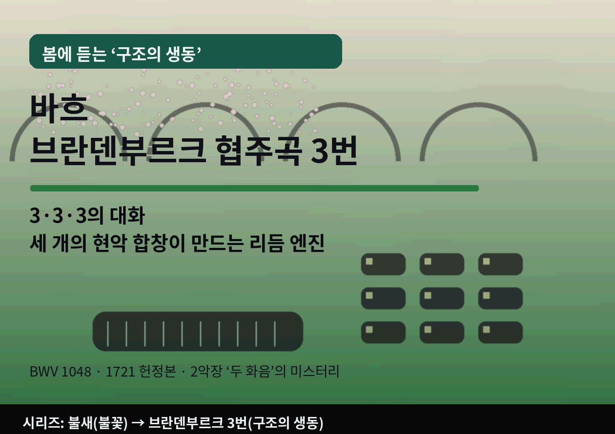 바흐 <브란덴부르크 협주곡 3번>｜봄에 듣는 "구조의 생동" - 3&middot;3&middot;3이 만들어내는 리듬 엔진
