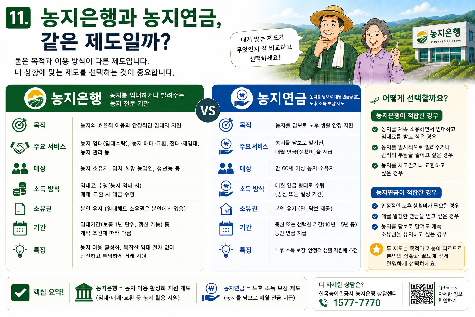 농지은행 일반 사업과 고령농 대상 농지연금 사업 차이 비교표