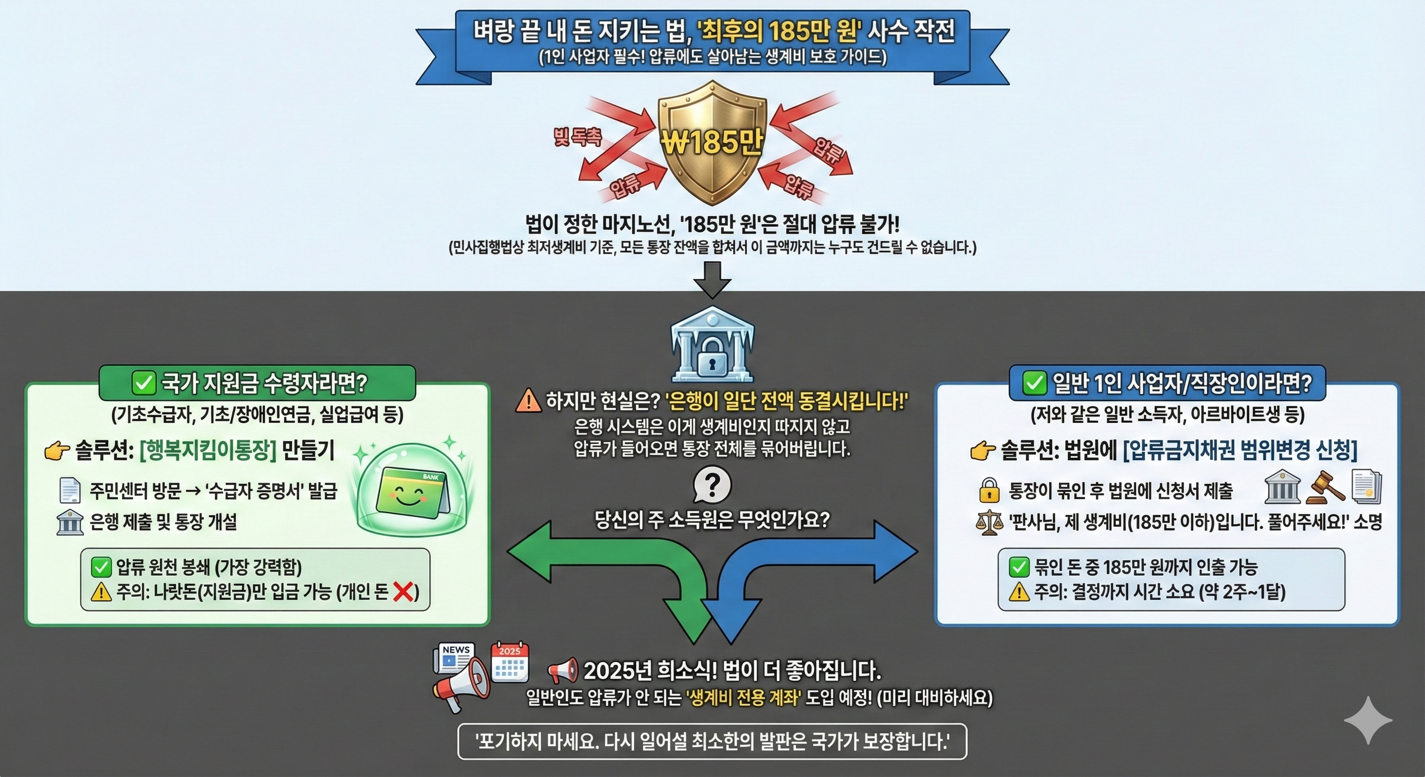 압류 방지 방법에 대한 인포그래픽