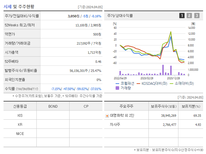 코웰패션_기업개요