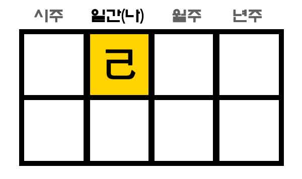 기토사주 일간 썸네일