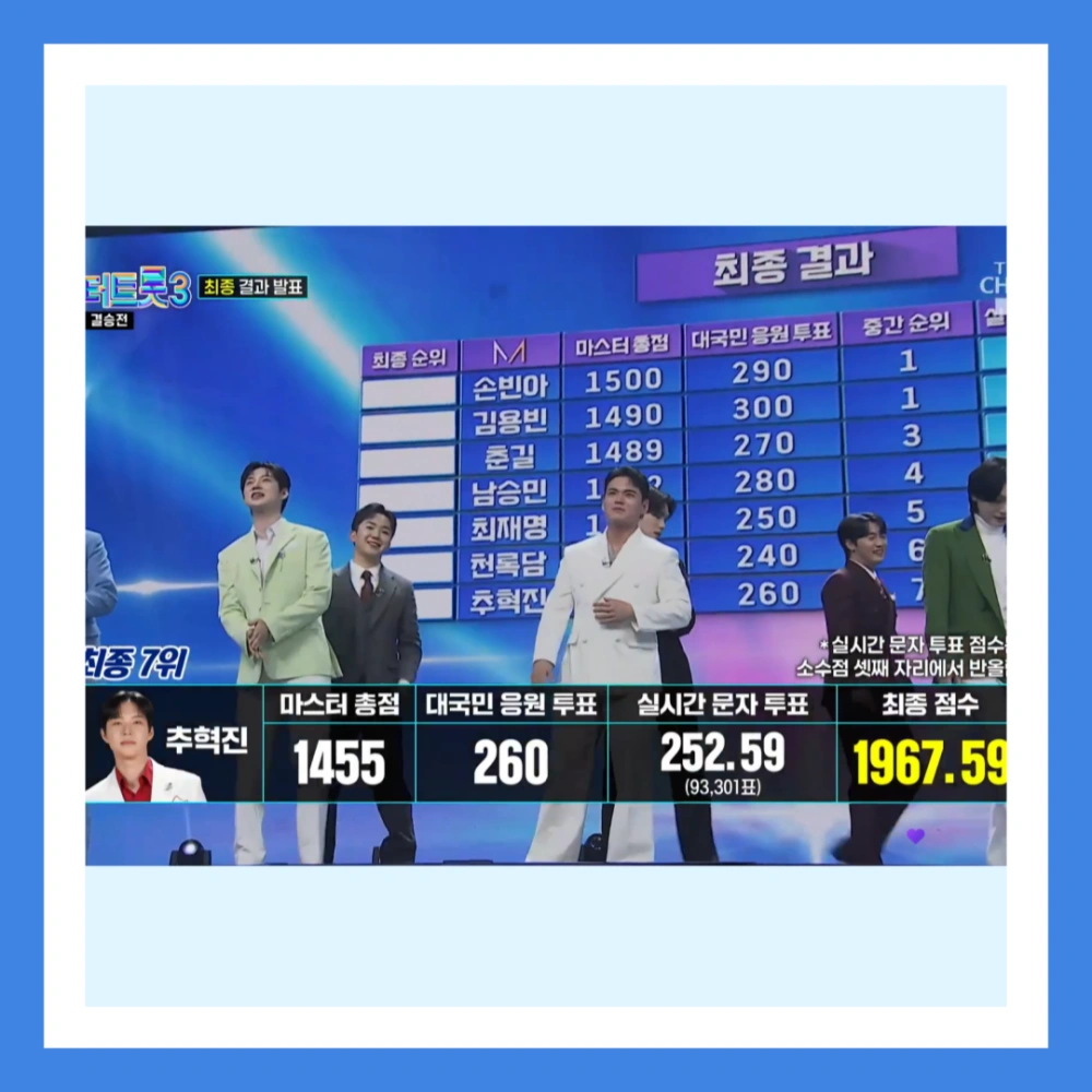 미스터-트롯3-우승자-김용빈