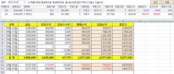 냉방 지수 실내 적정 온도 선풍기 에어컨 함께 쓰기_21