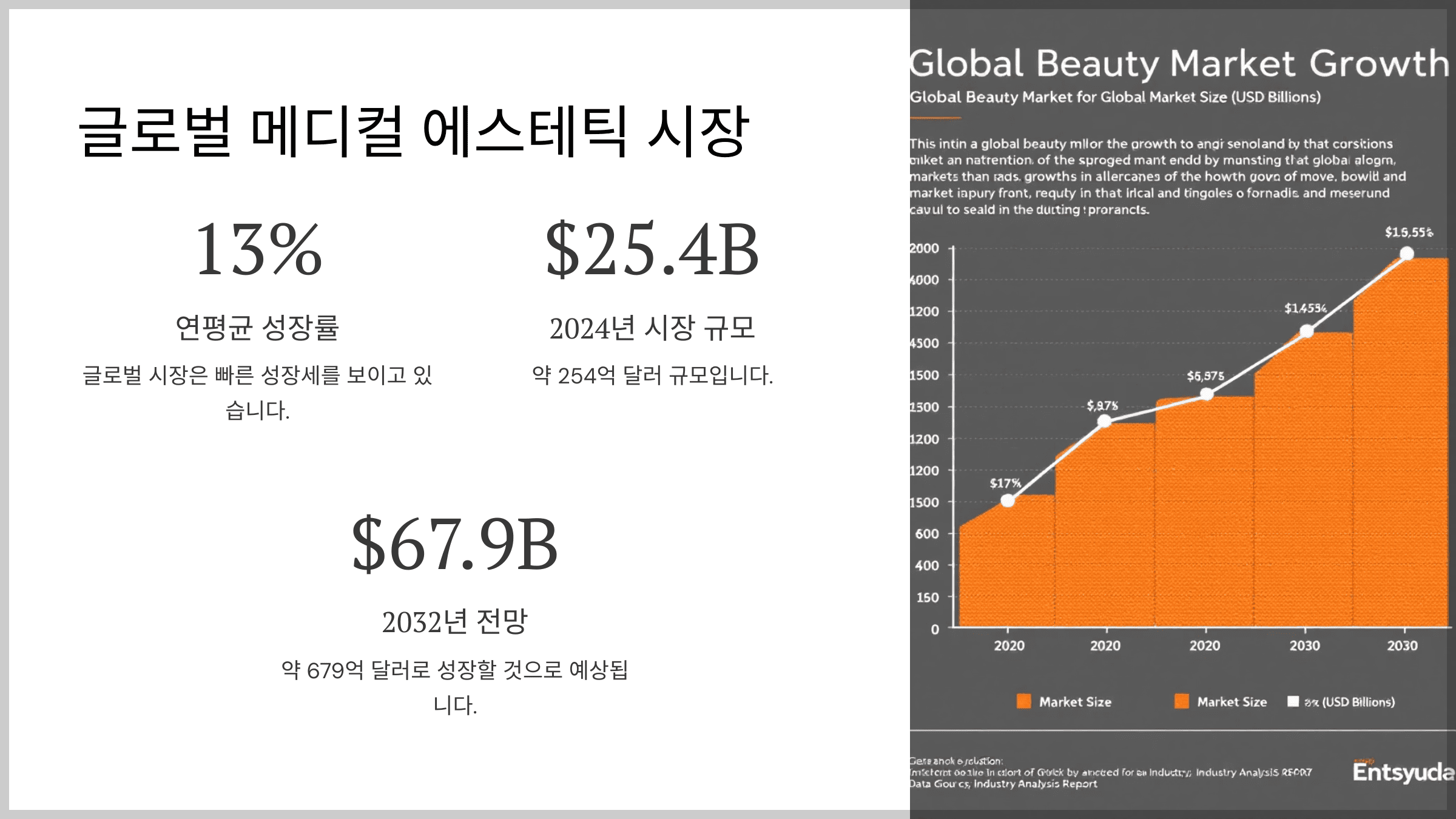 글로벌 메디컬 에스테틱 시장, 얼마나 성장하나요?