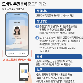 모바일 주민등록증 발급 신청 방법
