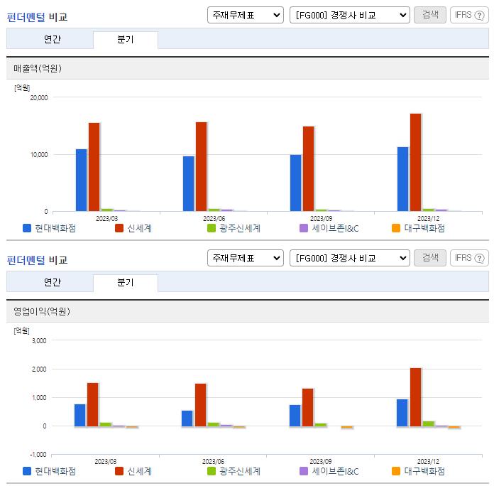 현대백화점_업종분석