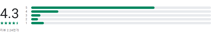 우리의식탁 레시피 앱, 200만 유저 선택, AI 기반 레시피 추천 및 요리 커뮤니티