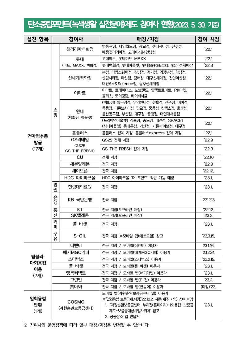 탄소중립실천포인트