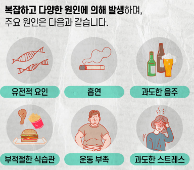 고혈압 원인, 증상, 고혈압 기준, 고혈압에 좋은 음식 총정리