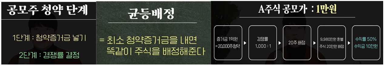 공모주 균등 배정