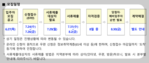 lh 든든전세주택 신청 방법 ❘ 무주택자라면 누구나 알아보세요
