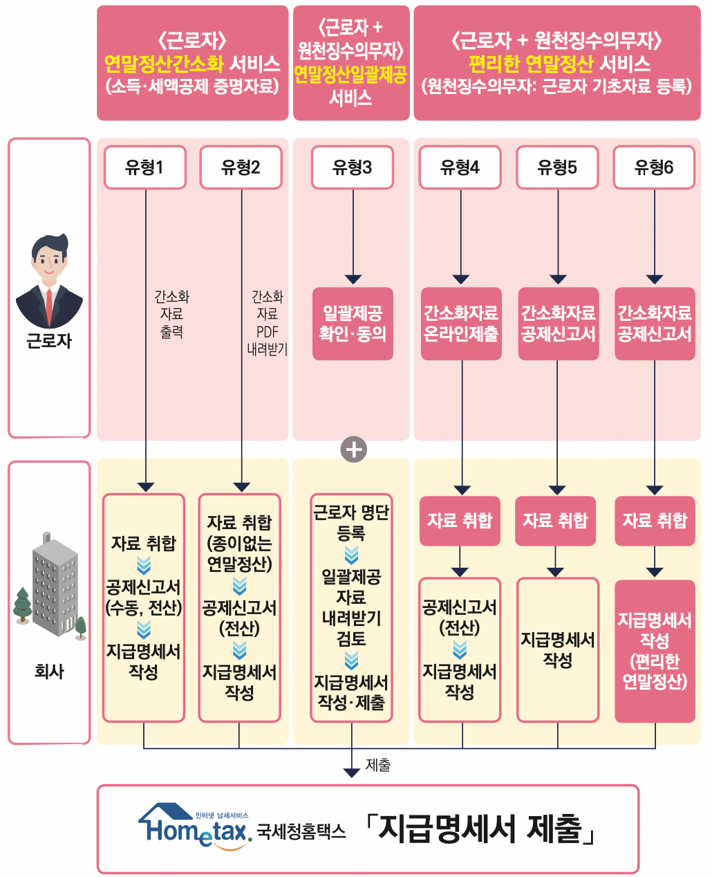 연말정산-간소화서비스