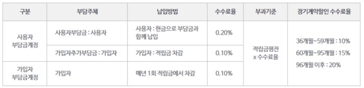 푸른씨앗 퇴직연금