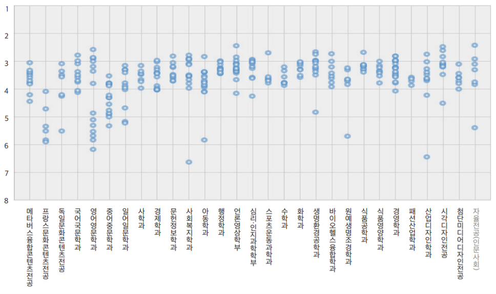 서울여대-2024-학생부종합-면접-입결