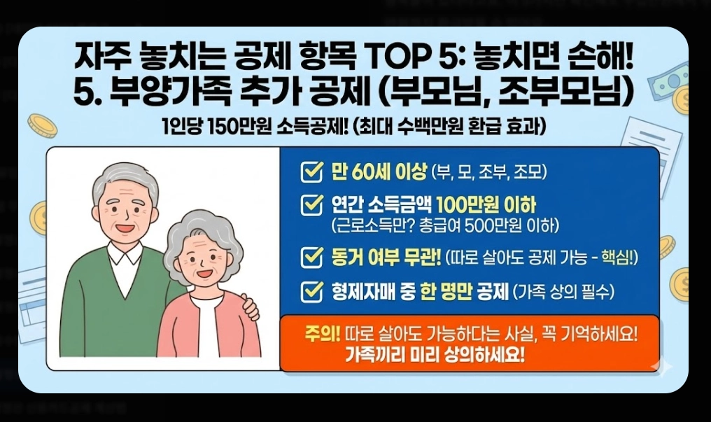 연말정산기간 지나면 환급받는 법 완벽 가이드 2026