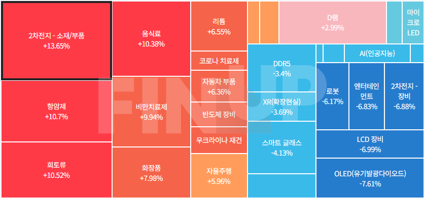오늘의 테마동향 및 특징주 정리