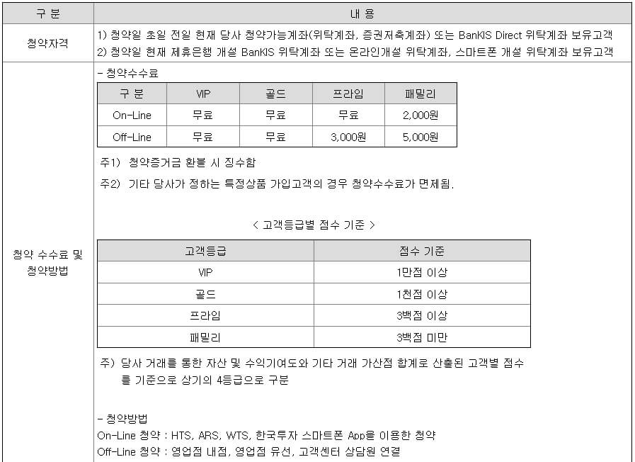 4월 공모주 이노그리드 알아보기