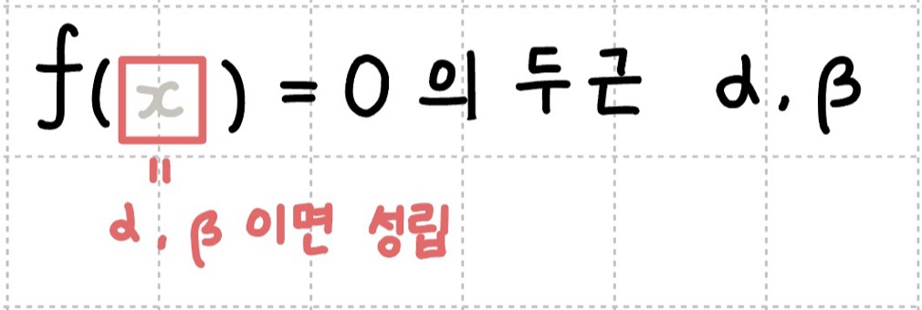 f(x)의 근을 이용해 f(5x-7)의 근을 구하는 방법