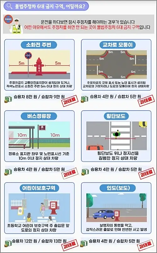 불벌-주정차-6대-금지구역-과태료
