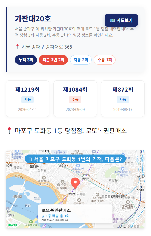 제1219회 로또 1등 당첨 번호, 당첨 지역 판매점 리스트, 서울 송파구 – 가판대20호