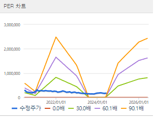 SK 주가 전망 목표주가 배당금