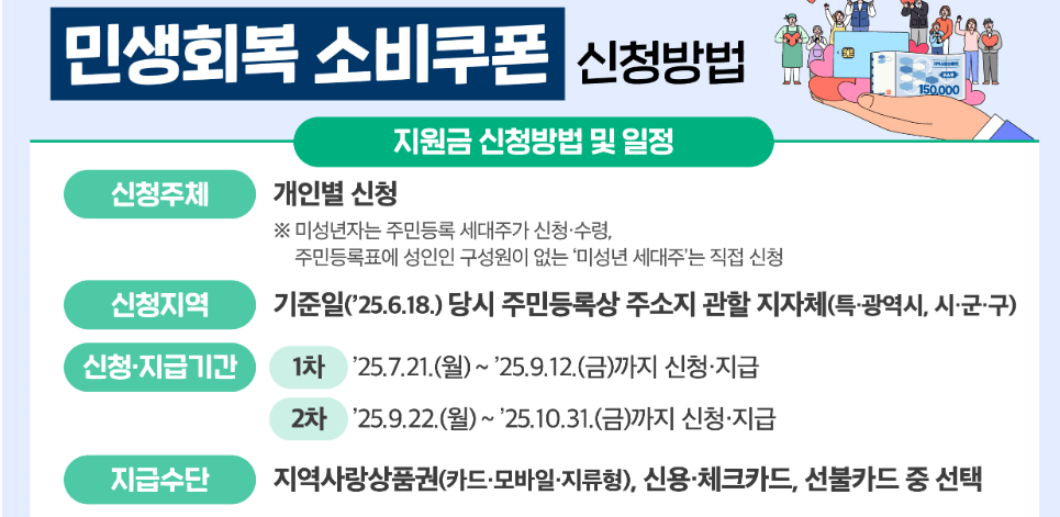 민생회복 소비쿠폰 신첯 방법
