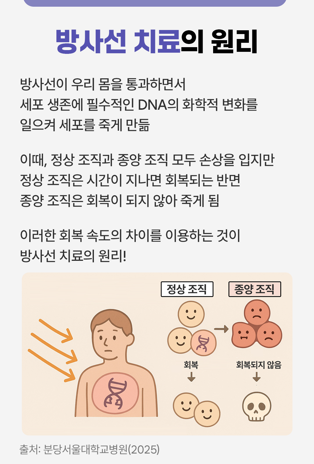 #방사선 치료의 원리