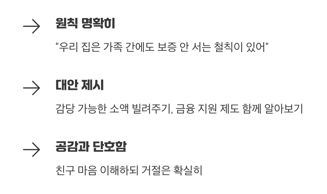 우정도 지키고 내 인생도 지키는 거절의 기술