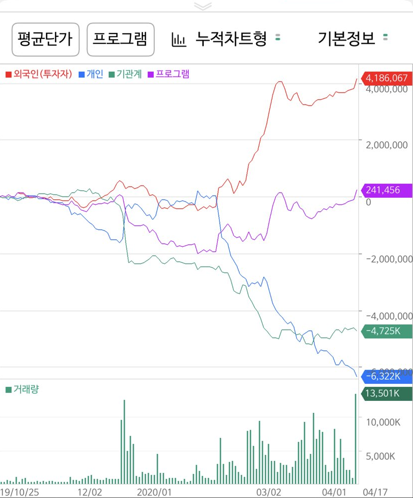 한진칼 주가