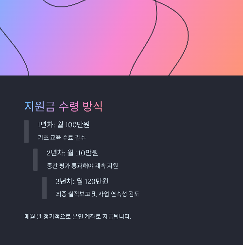 필요 서류 및 제출 방법