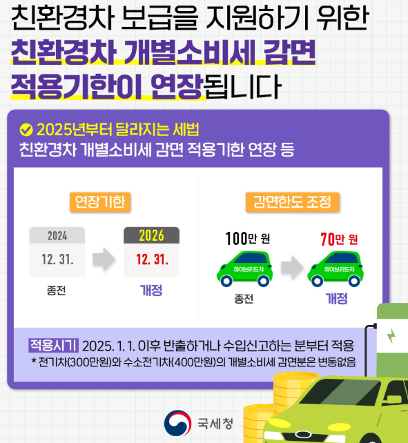 국세청 개별소비세 감면 적용기한 연장 이미지
